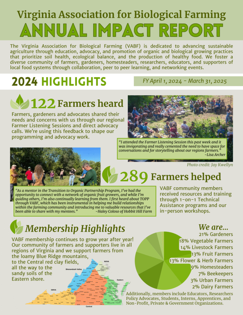Annual impact report for biological farming.