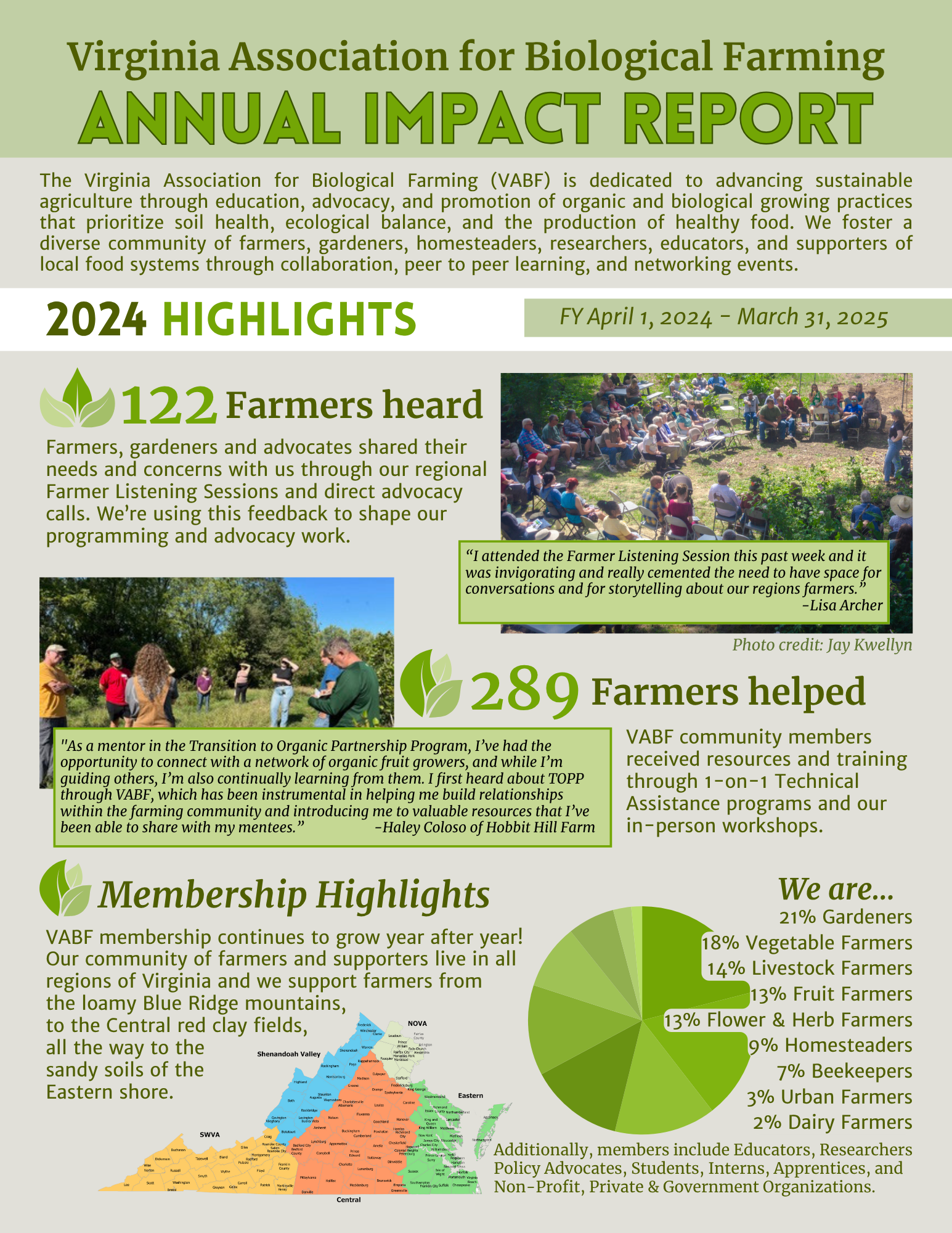 Annual impact report for biological farming.