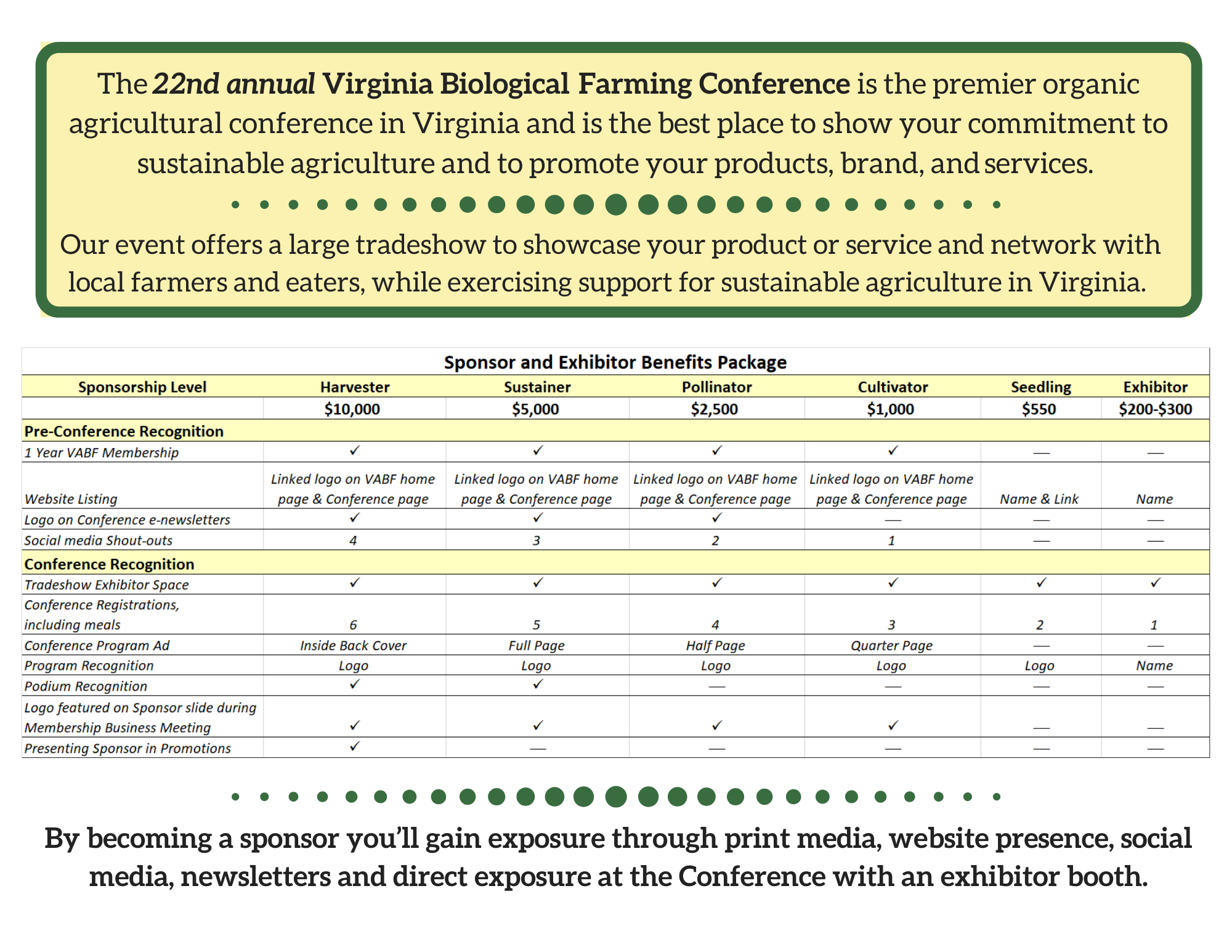 Sponsorship levels and benefits for a Virginia Biological Farming Conference.