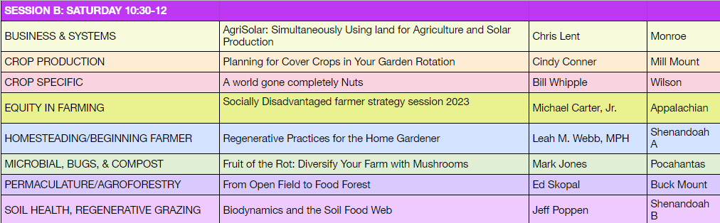 A list of agricultural and gardening topics.