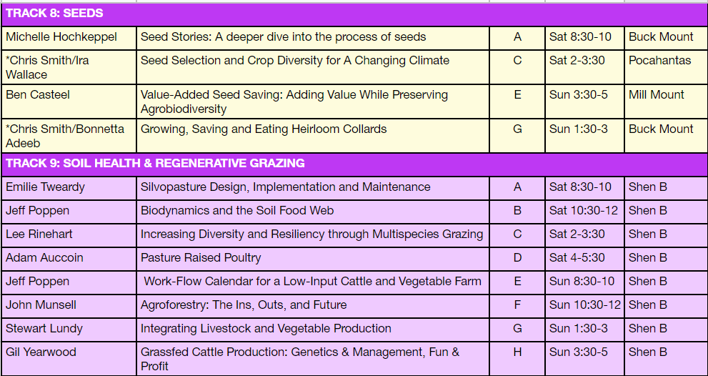 A table showing agricultural practices and their ratings.